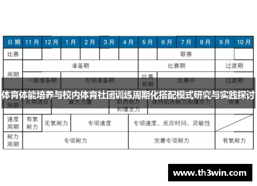 体育体能培养与校内体育社团训练周期化搭配模式研究与实践探讨