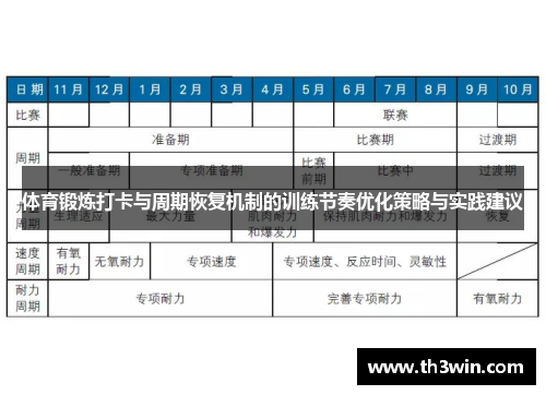体育锻炼打卡与周期恢复机制的训练节奏优化策略与实践建议
